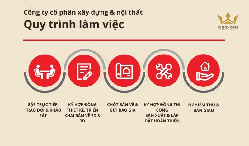 Quy trình làm việc rõ ràng chuyên nghiệp của KING HOME