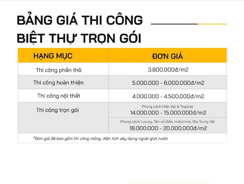 Báo giá xây nhà trọn gói Nam Định, mới nhất