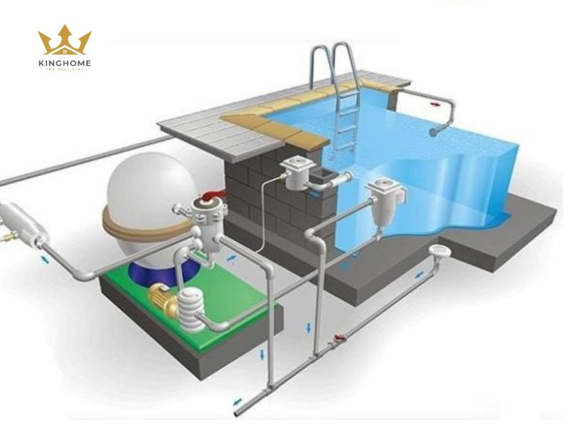 Hệ thống kỹ thuật cần có để vận hành bể bơi