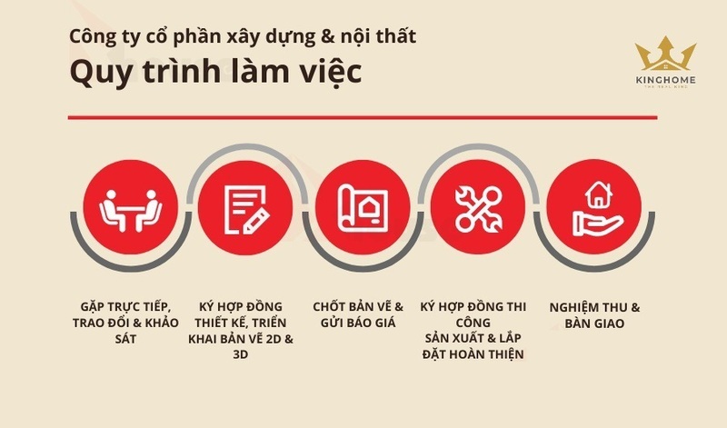 19-Quy trình thiết kế chuyên nghiệp
