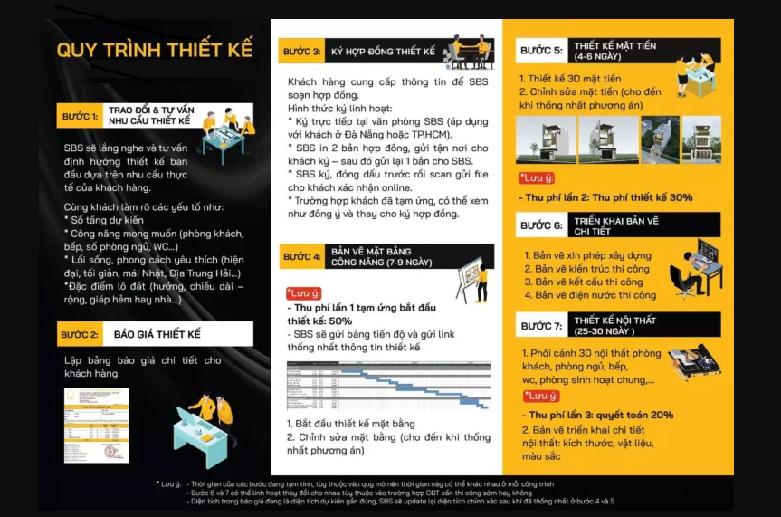 Quy trình thiết kế biệt thự trọn gói tại Hưng Yên.