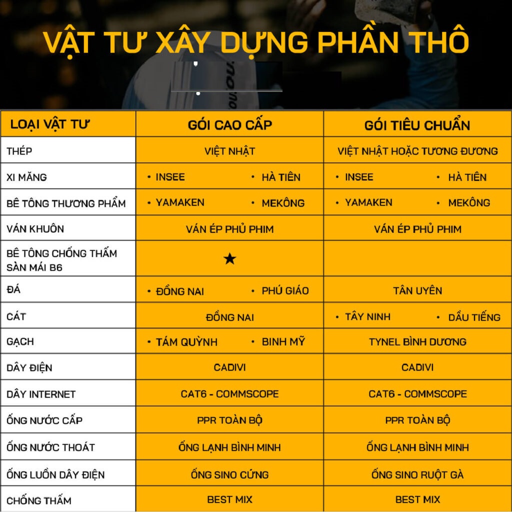 Chi tiết vật tư hạng mục thi công thô KING HOME sử dụng khi xây nhà trọn gói Nam Định