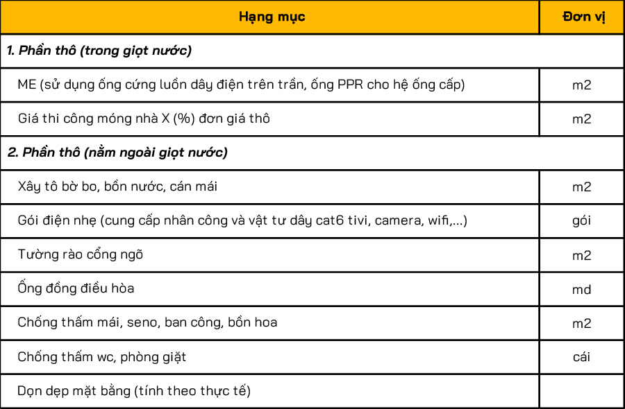 Bảng giá thi công phần thô của công trình 