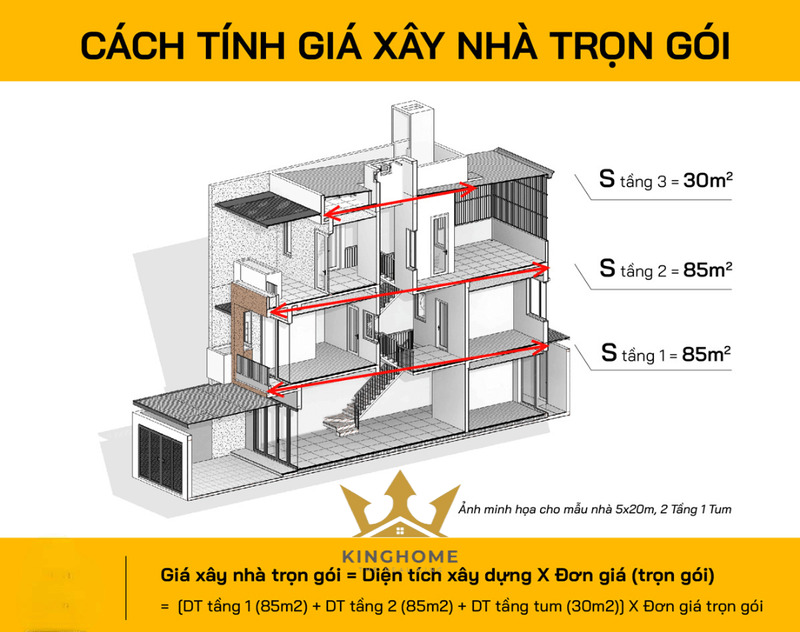 Ảnh mô tả cách tính diện tích trong báo giá xây nhà trọn gói Hà Nội