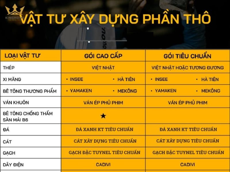 Chi phí thi công phần thô cho công trình 